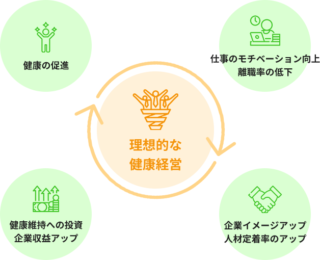 理想的な健康経営